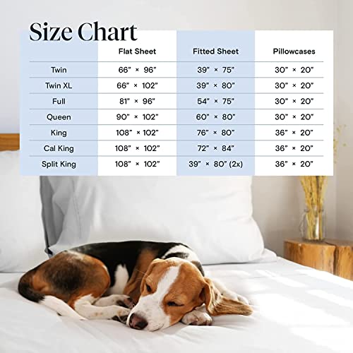 a dog sleeping on a bed with text: 'Size Chart Flat Sheet Fitted Sheet Pillowcases Twin 66" * 96" 39" 75" 30" 20" Twin XL 66" 102" 39" 80" 30" * 20" Full 81" 96" 54" 75" 30" 20" Queen 90" 102" 60" 80" 30" 20" King 108" 102" 76" * 80" 36" 20" Cal King 108" 102" 72" 84" 36" 20" Split King 108" 102" 39" 80" (2x) 36" * 20"'