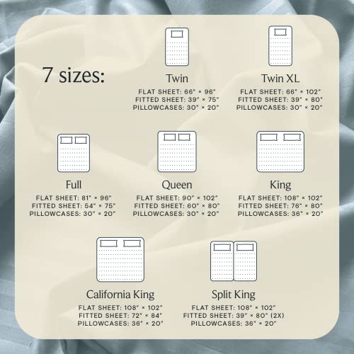 a chart of sizes and sizes of bedding with text: '7 sizes: Twin Twin XL FLAT SHEET: 96" FLAT SHEET: FITTED SHEET: 39" 75" FITTED SHEET: * PILLOWCASES: 30" 20" PILLOWCASES: 30" * 20" Full Queen King FLAT SHEET: 96" FLAT SHEET: 90" FLAT SHEET: 108" 102" FITTED SHEET: 54" FITTED SHEET: FITTED SHEET: 76" 80" PILLOWCASES: * PILLOWCASES: PILLOWCASES: 20" California King Split King FLAT SHEET: 108" 102" FLAT SHEET: 102" FITTED SHEET: 84" FITTED SHEET: 39" 80" [2X) PILLOWCASES: * PILLOWCASES: 36* 20"'